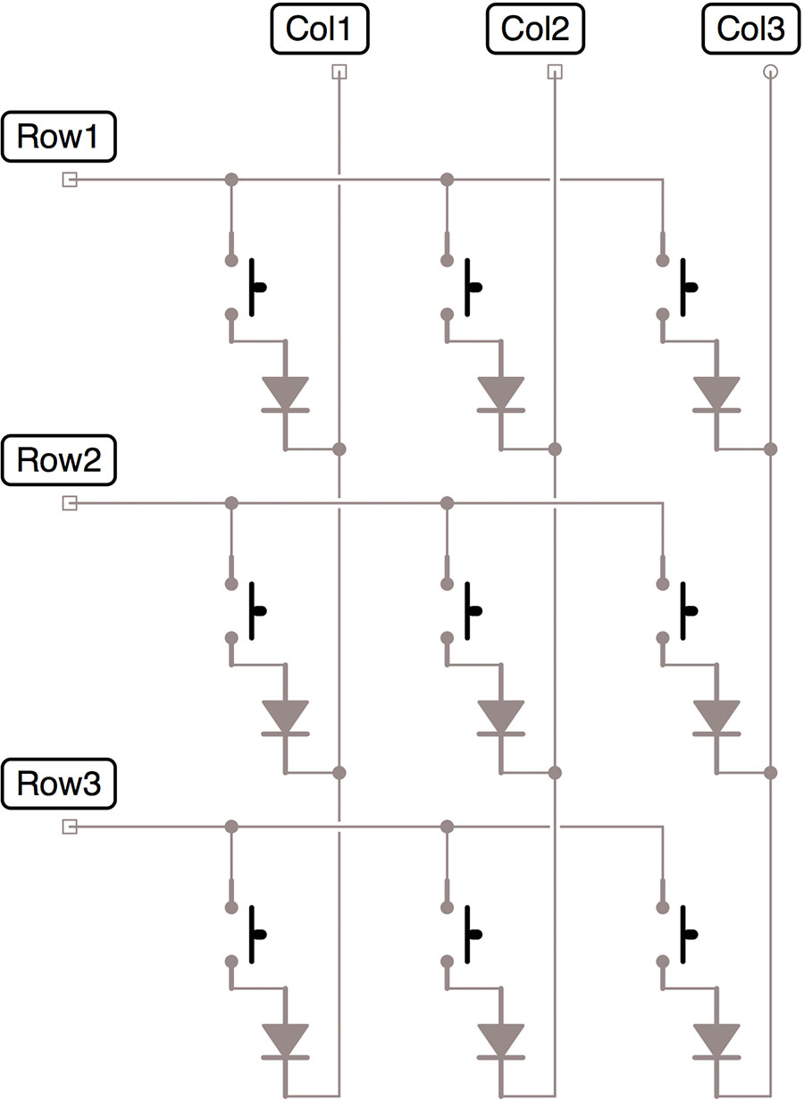 schéma simplifié de l'électronique d'un clavier une matrice avec colonnes et lignes, et un interrupteur et diodes à chaque croisement
