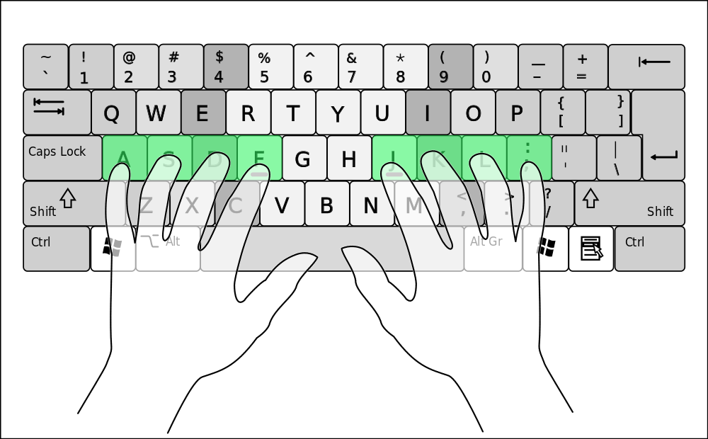 schéma montrant les touches d'un clavier avec la silhouette des mains positionnées sur la rangée principale