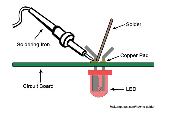 How to solder