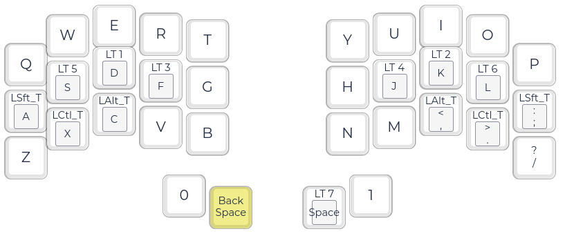 Carte des touches d'un clavier Ferris sweep