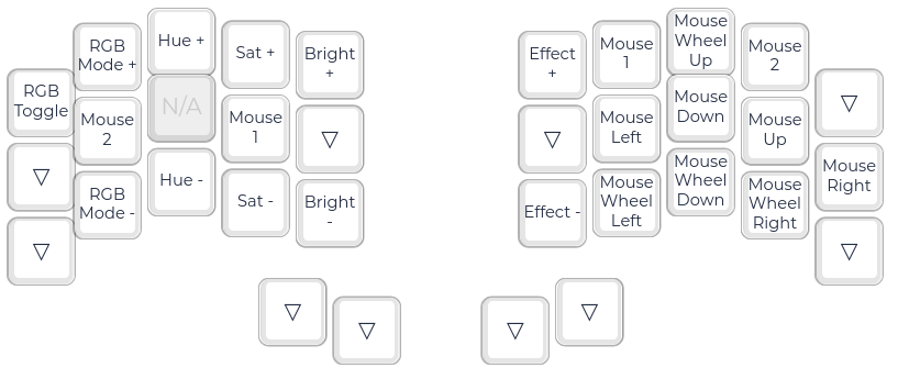 Carte des touches d'un clavier Ferris sweep