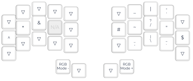 Carte des touches d'un clavier Ferris sweep