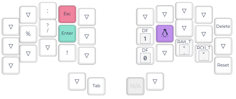 Carte des touches d'un clavier Ferris sweep